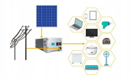 Vobmat Wyspowe źródło prądu z baterią 3kWh i falownikiem 230V AC, 1500W do systemów fotowoltaicznych 9BF2-112BA