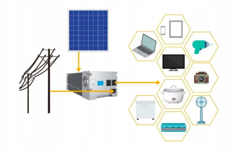 Vobmat Wyspowe źródło prądu z baterią 3kWh i falownikiem 230V AC, 1500W do systemów fotowoltaicznych 9BF2-112BA Vobmat Wyspowe źródło prądu z baterią 3kWh i falownikiem 230V AC, 1500W do systemów fotowoltaicznych 9BF2-112BA