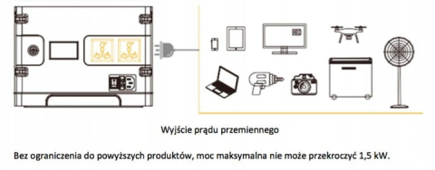 Vobmat Wyspowe źródło prądu z baterią 3kWh i falownikiem 230V AC, 1500W do systemów fotowoltaicznych 9BF2-112BA Vobmat Wyspowe źródło prądu z baterią 3kWh i falownikiem 230V AC, 1500W do systemów fotowoltaicznych 9BF2-112BA
