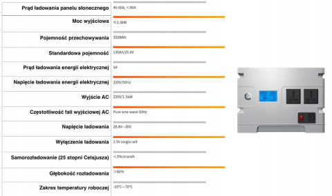 Vobmat Wyspowe źródło prądu z baterią 3kWh i falownikiem 230V AC, 1500W do systemów fotowoltaicznych 9BF2-112BA Vobmat Wyspowe źródło prądu z baterią 3kWh i falownikiem 230V AC, 1500W do systemów fotowoltaicznych 9BF2-112BA