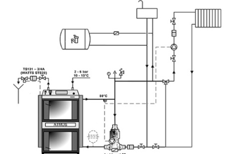 Atmos DC 15 GS Kocioł zgazujący drewno Generator 15 kW z wentylatorem wyciągowym