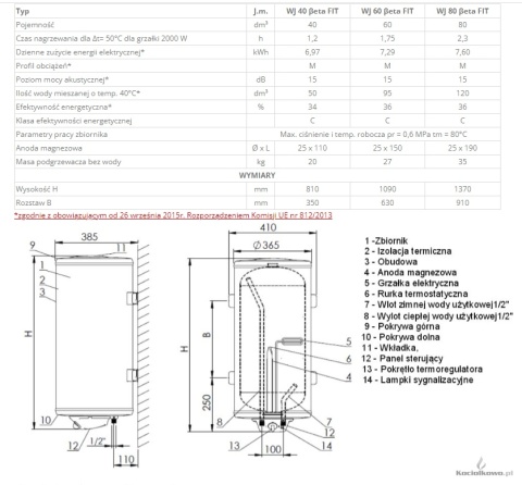 ELEKTROMET Elektryczny pojemnościowy podgrzewacz wody Beta FIT 80 litrów 014-08-911