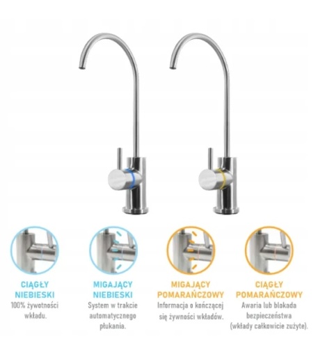KINETICO RO RUWA 600 GPD - Bezzbiornikowy system odwróconej osmozy