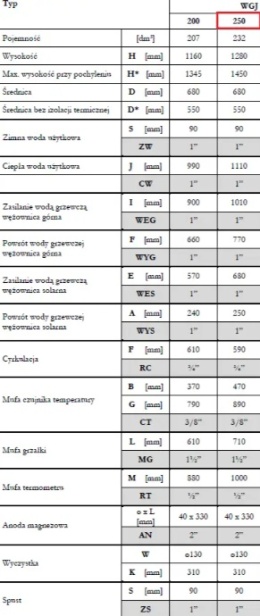 Elektromet wymiennik c.w.u. z dwiema wężownicami OEM SOLAR 250L 062-25-209