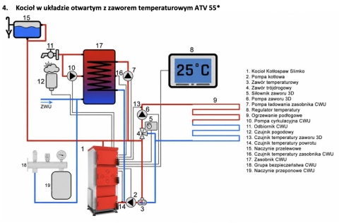 KOTŁOSPAW - MultiKo kocioł na ekoGroszek - 15 kW
