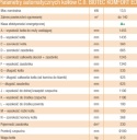 Drewmet Kocioł co Biotec Komfort ED 13,5 kW na pellet PRAWY do 140m2