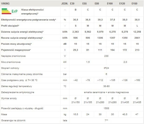 BIAWAR Podgrzewacz pojemnościowy emaliowany Viking 120l VIKING-E 120 Klasa energetyczna C 10693 BIAWAR Podgrzewacz pojemnościowy emaliowany Viking 120l VIKING-E 120 Klasa energetyczna C 10693