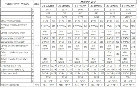 BIAWAR 25232 Zasobnik MEGA 400l bez wężownicy Z-E 400.80N Klasa energetyczna C BIAWAR 25232 Zasobnik MEGA 400l bez wężownicy Z-E 400.80N Klasa energetyczna C