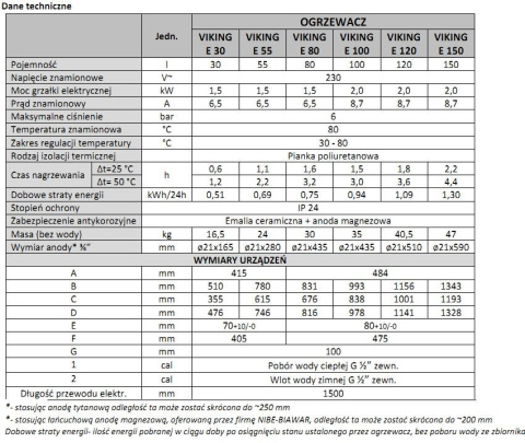 Biawar Podgrzewacz pojemnościowy Viking E-55 elektryczny 55L (10687) Biawar Podgrzewacz pojemnościowy Viking E-55 elektryczny 55L (10687)